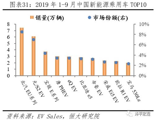 報告 2020全球新能源汽車發(fā)展指南——“換道超車”需政策與全產(chǎn)業(yè)鏈通力配合