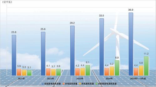 十四五大型清潔能源基地建設(shè)進(jìn)展與新能源開發(fā)態(tài)勢