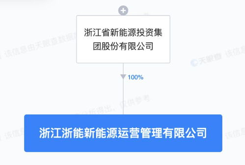 浙江新能成立新能源運營管理子公司，專注技術服務提升行業競爭力