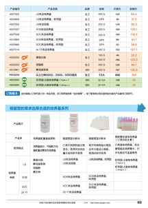 精準科研，高效賦能——生工生物分子生物學甄選產品促銷專輯與技術服務全解析